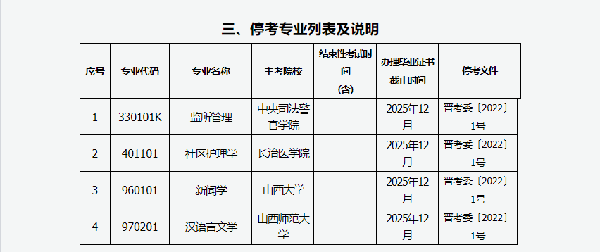 2024年上半年甘肅省高等教育自學考試報考簡章 2024年上半年甘肅省高等教育自學考試報考簡章