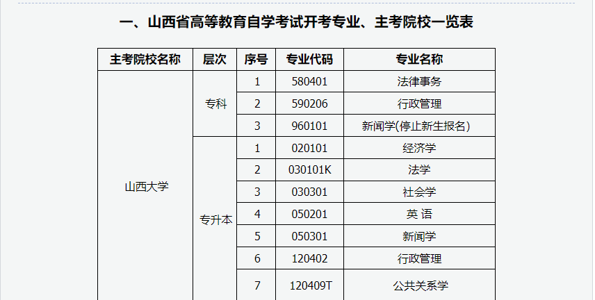 2024年上半年甘肅省高等教育自學考試報考簡章 2024年上半年甘肅省高等教育自學考試報考簡章