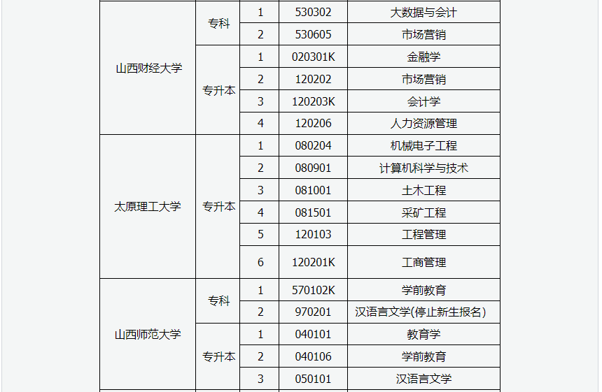 2024年上半年甘肅省高等教育自學考試報考簡章 2024年上半年甘肅省高等教育自學考試報考簡章