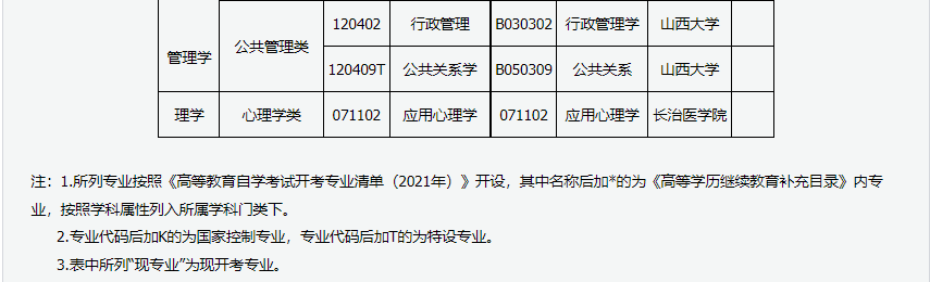 2024年上半年甘肅省高等教育自學考試報考簡章 2024年上半年甘肅省高等教育自學考試報考簡章