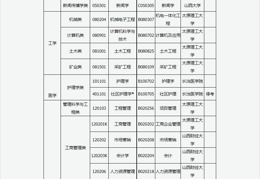 2024年上半年甘肅省高等教育自學考試報考簡章 2024年上半年甘肅省高等教育自學考試報考簡章
