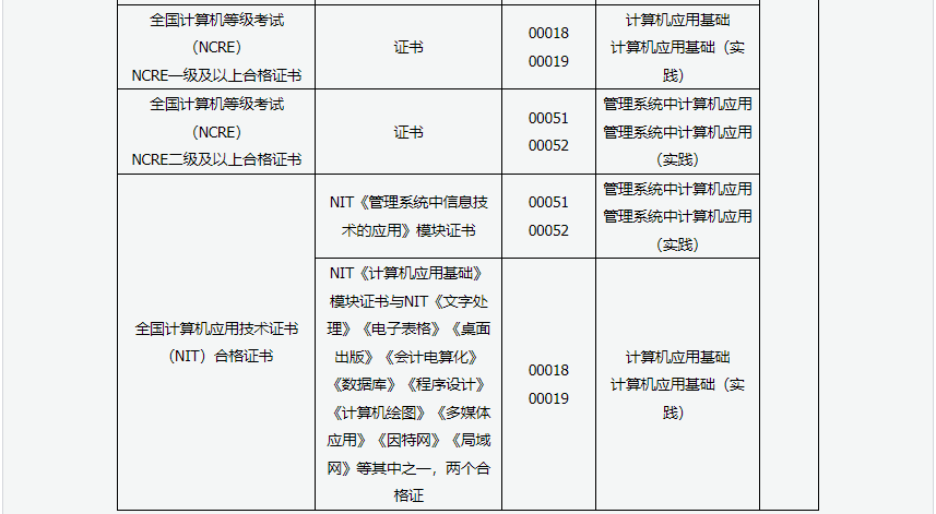 2024年上半年甘肅省高等教育自學考試報考簡章 2024年上半年甘肅省高等教育自學考試報考簡章