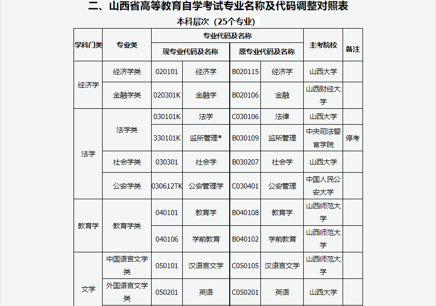 2024年上半年甘肅省高等教育自學考試報考簡章 2024年上半年甘肅省高等教育自學考試報考簡章