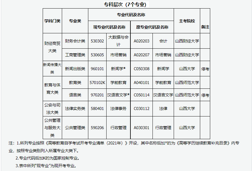 2024年上半年甘肅省高等教育自學考試報考簡章 2024年上半年甘肅省高等教育自學考試報考簡章