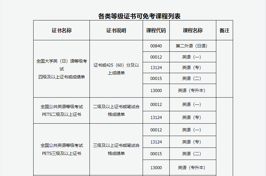 2024年上半年甘肅省高等教育自學考試報考簡章 2024年上半年甘肅省高等教育自學考試報考簡章