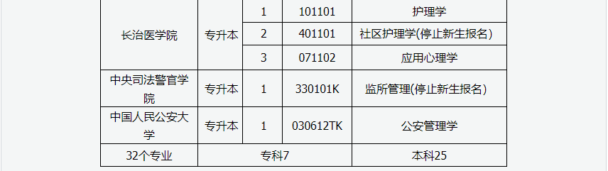 2024年上半年甘肅省高等教育自學考試報考簡章 2024年上半年甘肅省高等教育自學考試報考簡章